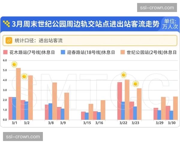 数据服务团队在本季度优化客流预测模型 避免资源闲置与超负荷